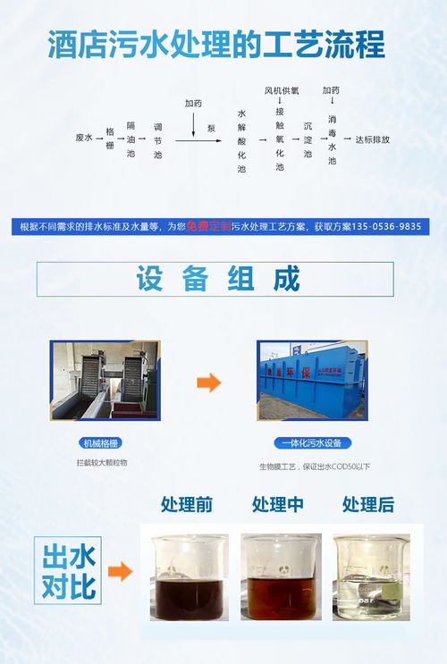 跑藍(lán)專業(yè)研發(fā)餐廚廢水處理設(shè)備上門考察安裝