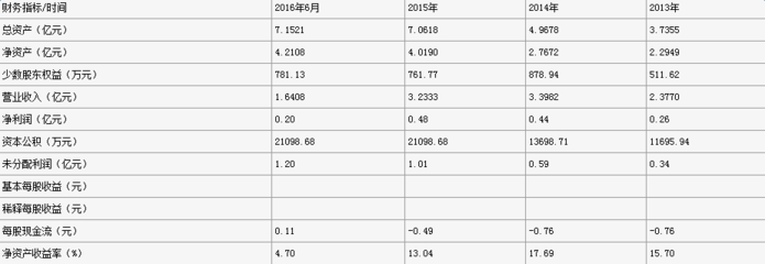【最新發(fā)布】中持水務(wù)、綠色動(dòng)力等30余家環(huán)保企業(yè)IPO排隊(duì)進(jìn)展-中國水網(wǎng)